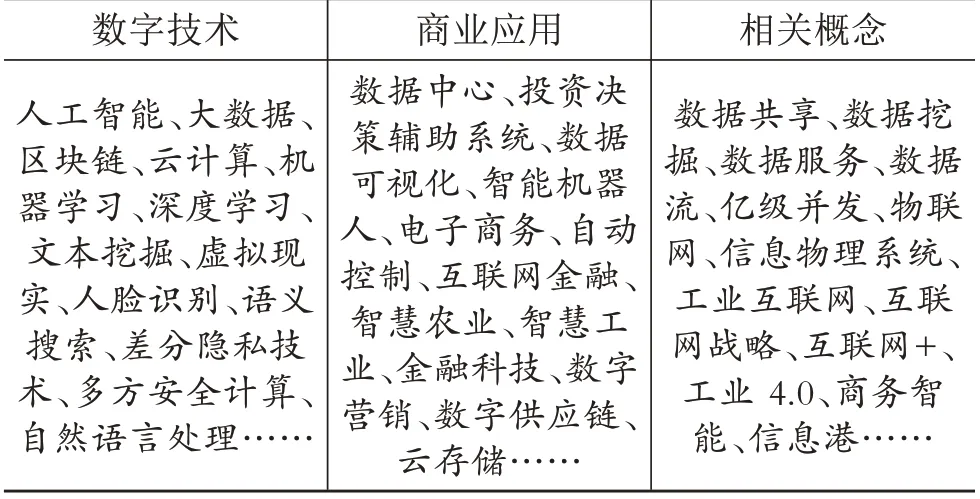 企业数字化转型抑制了机构投资者羊群行为吗