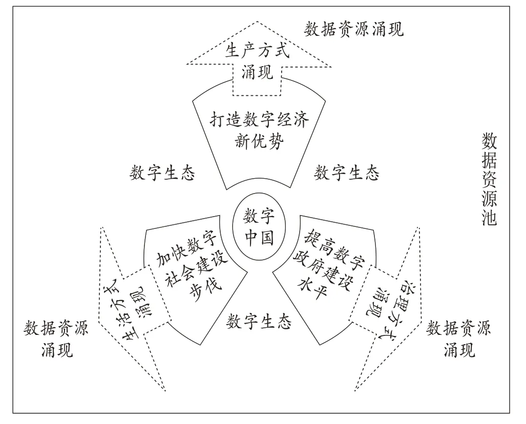 国家审计优化政府数据资产管理剖析