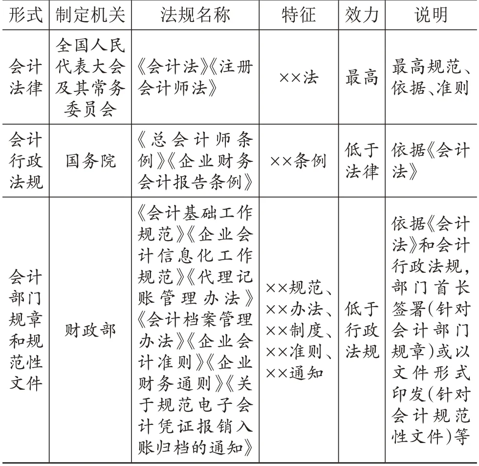 论数智化环境下会计法规的优化与完善