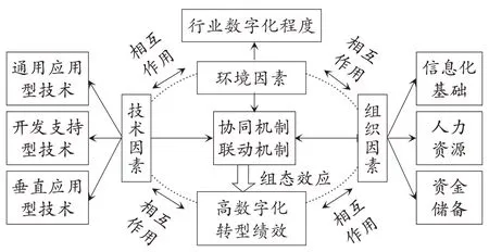 数字技术驱动下制造企业转型路径探究