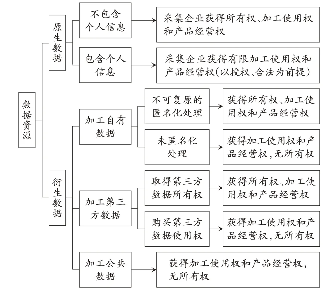 数据资产“入表”的准则考量与推进思路