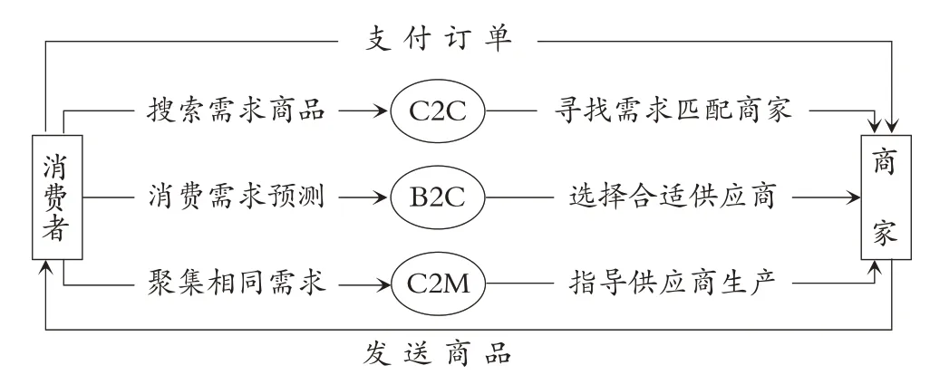 电商平台数据资产核算问题分析