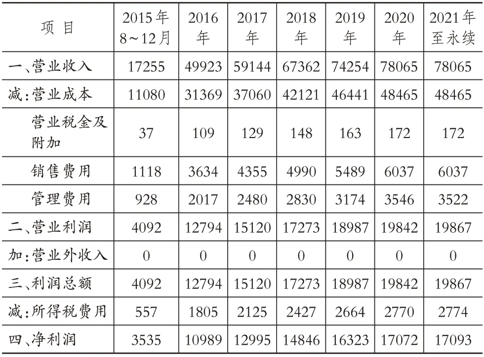 外购商誉初始确认及后续计量方法改进——以慈文传媒并购赞成科技为例