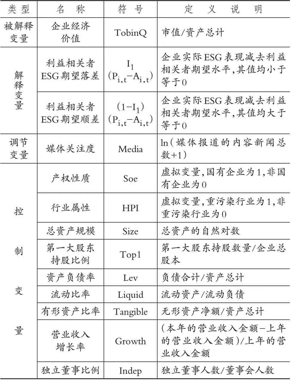 利益相关者对企业ESG表现的期望影响了企业经济价值吗