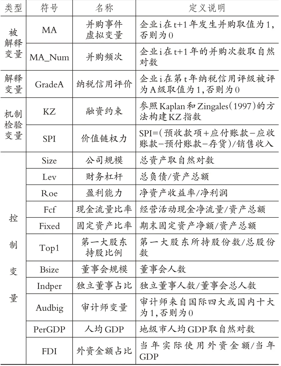 纳税信用评价、声誉效应和企业并购