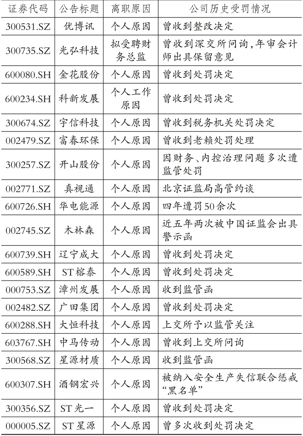 我国独立董事制度的悖论与重构——由康美药业天价判罚案引发的思考