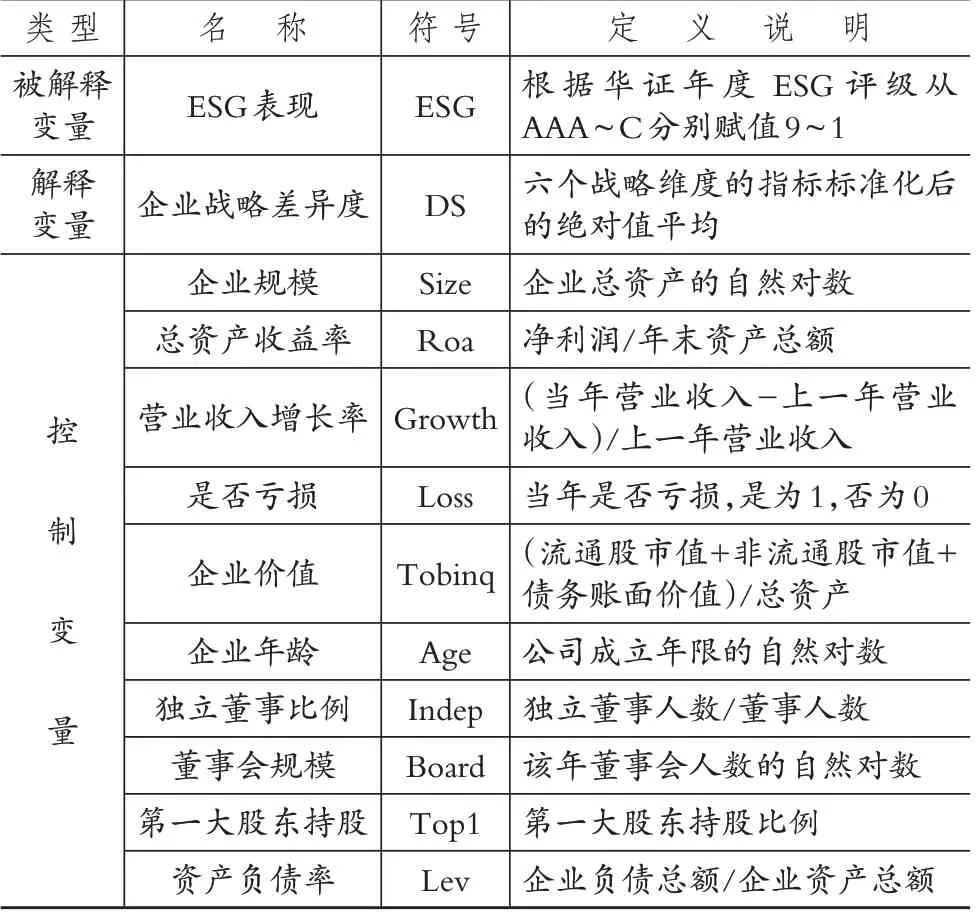 企业战略差异度会影响ESG表现吗