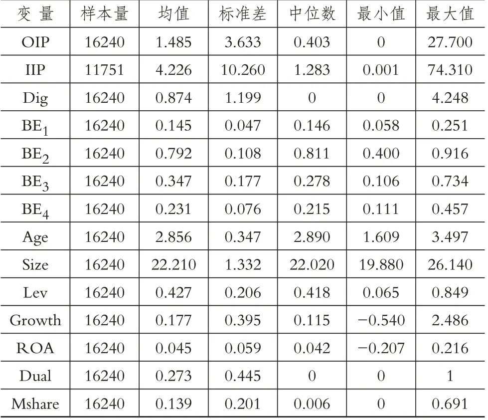 营商环境优化如何影响企业数字化悖论——基于创新持续性视角