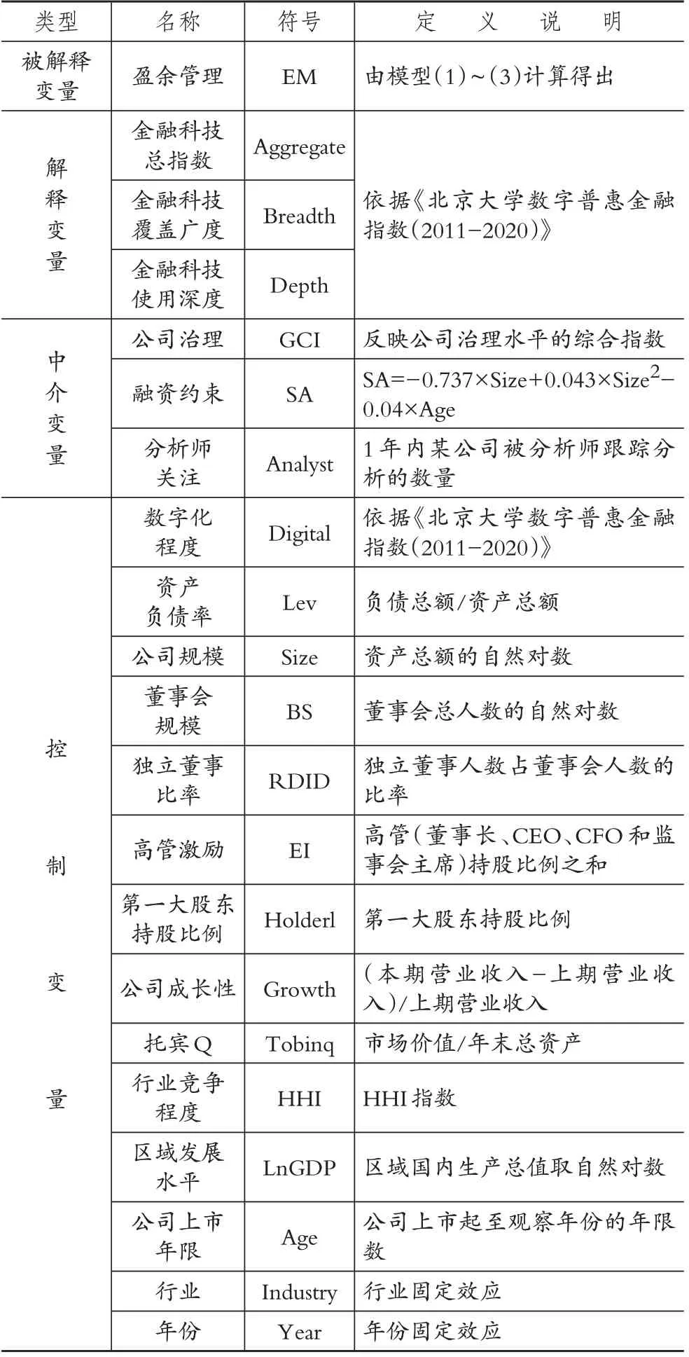 金融科技对企业盈余管理的影响检验——中国创业板上市公司的证据