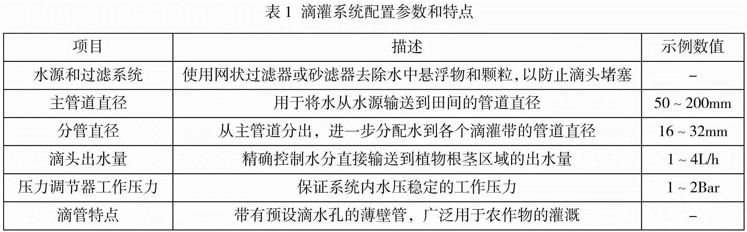 现代化高效节水灌溉技术在农田水利灌溉中的应用研究