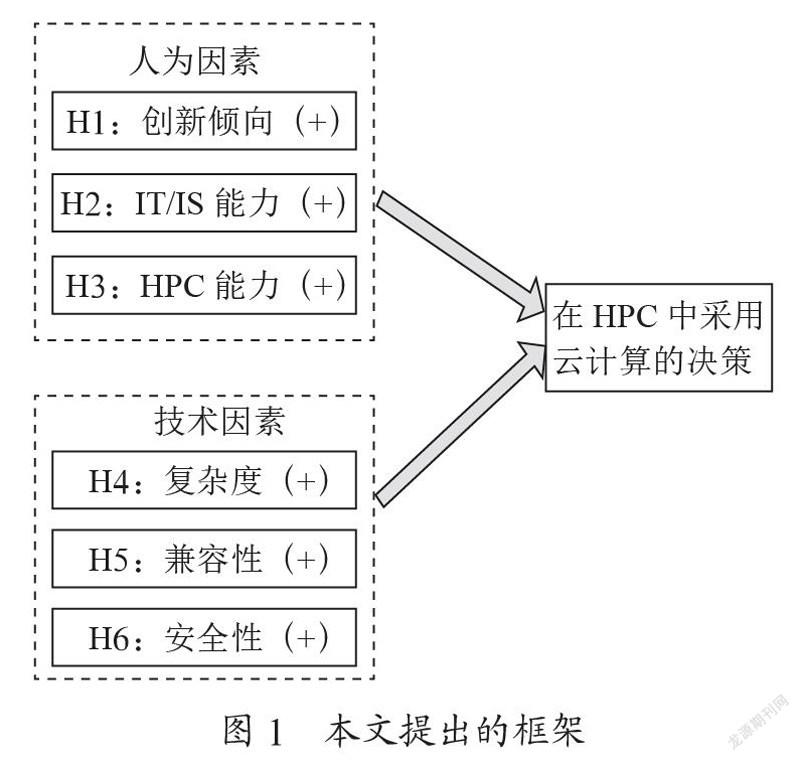 影响高性能云计算的重要因素与模型检验分析