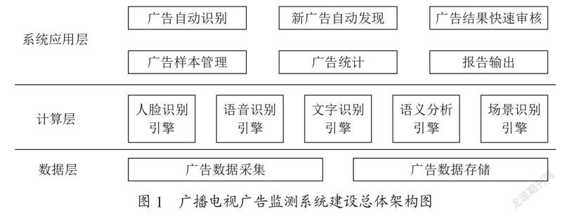 广播电视广告监测系统的设计与应用