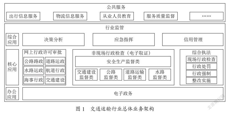 基于顶层设计的交通运输监管服务平台建设研究