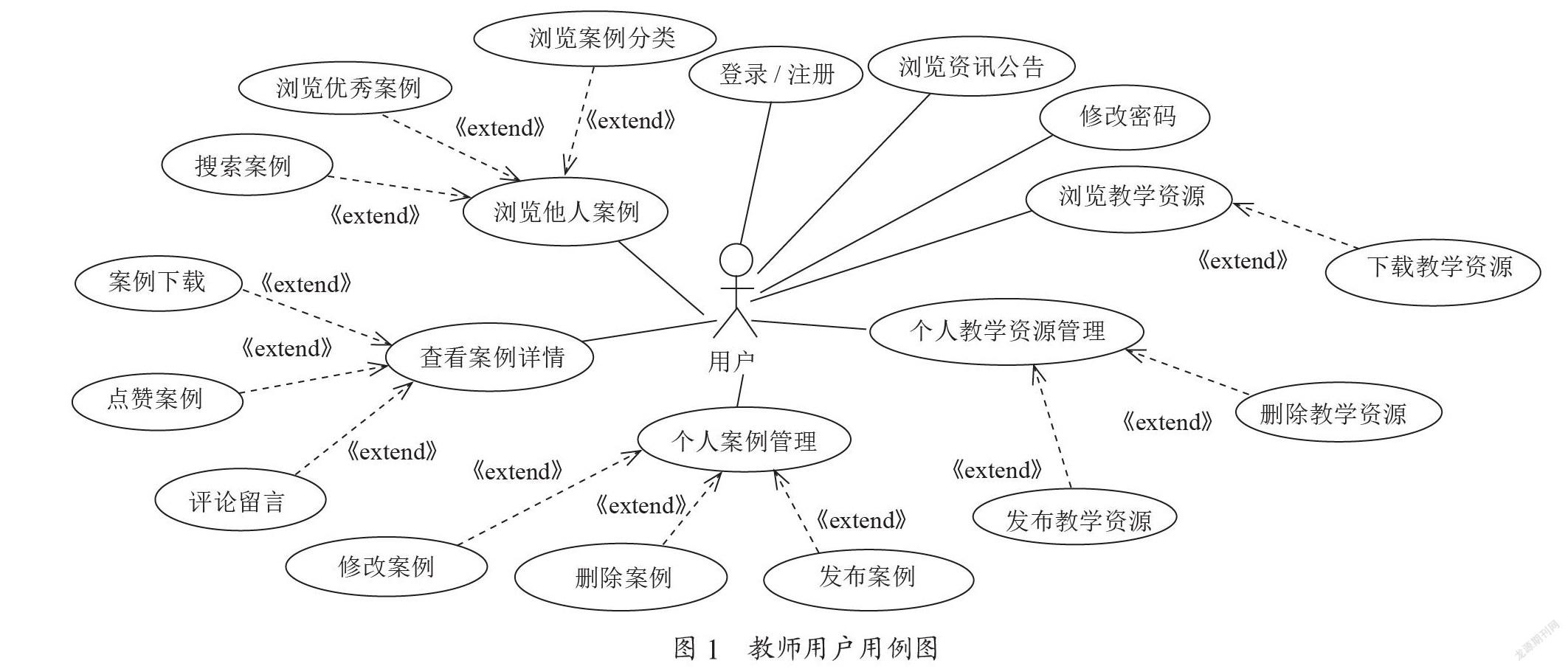 基于MySQL的教学案例分享平台设计与实现