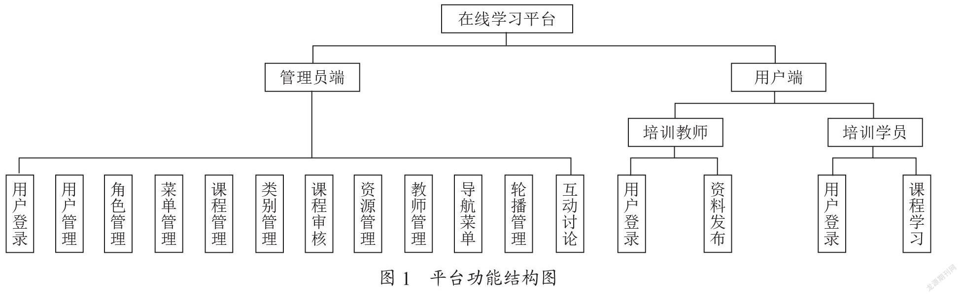 面向“金课”建设的“慕-微-快-翻”集成化技术实操平台研究