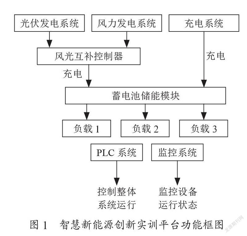 INET智慧新能源创新实训平台的开发设计
