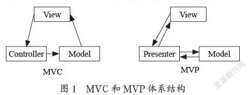基于J2EE的医院手术器械供应管理系统的设计