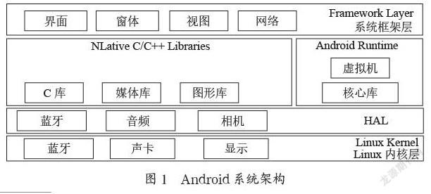 基于Android平台的在线影院APP开发与设计
