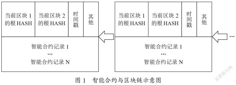 区块链智能合约技术应用综述