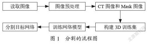 改进3DU-NET在CT影像分割中的应用研究