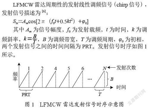 一种基于重叠天线的TDMMIMO雷达速度解模糊方法