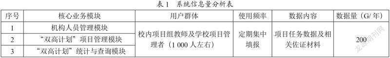 基于B/S架构的“双高计划”项目管理系统的设计与实现
