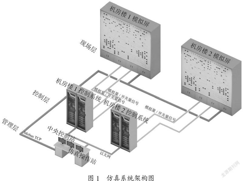 基于运维的数据中心冷源集群控制仿真系统
