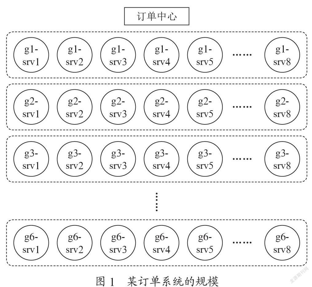 基于改进PageRank的调用链异常节点定位研究