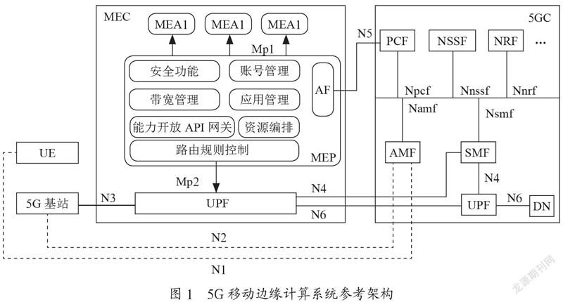 5G移动边缘计算一体化设备及算力资源分配方法研究