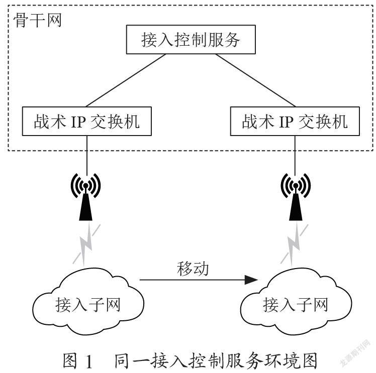 一种多手段随遇接入组网控制技术