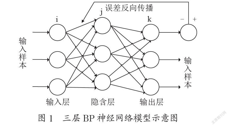 MIML-BP：基于BP神经网络的广告分户推送与营运规划