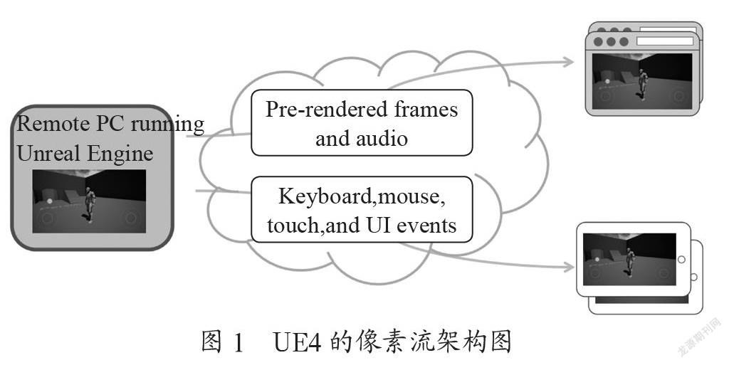 基于UE4的Web三维可视化研究