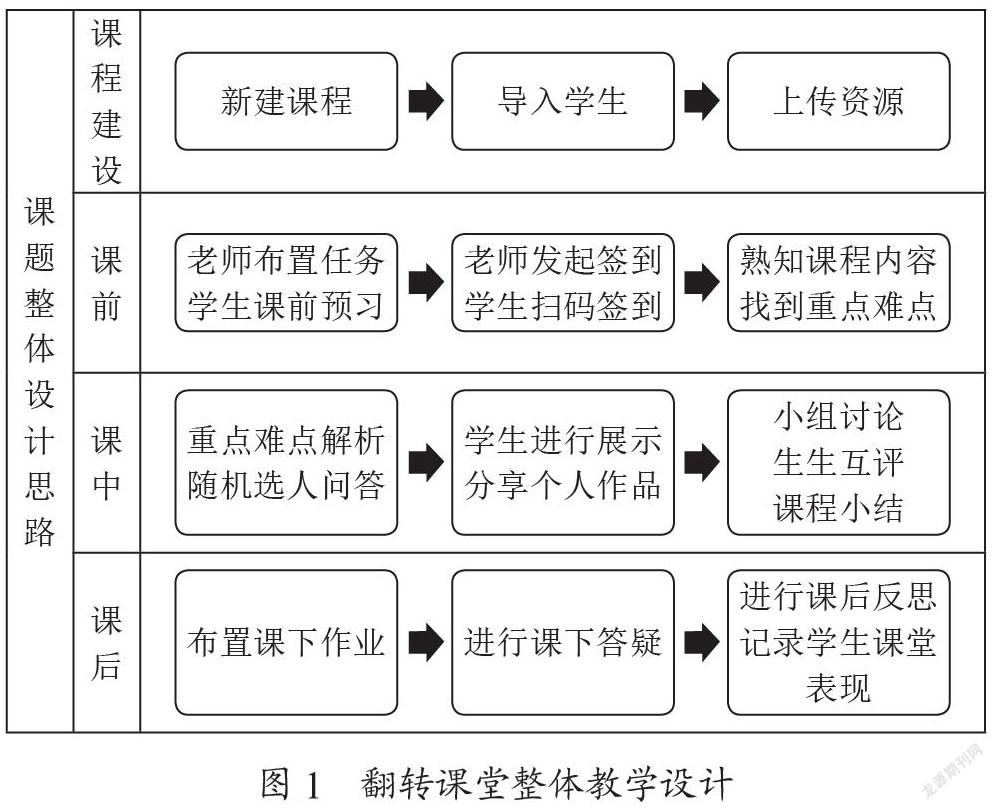 基于泛雅平台的“虚拟现实技术”翻转课堂教学实践探究