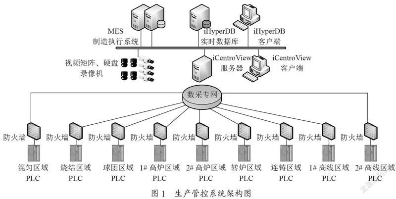ICentroView综合监控平台在钢铁厂的应用