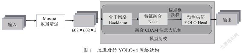 基于改进YOLOv4的安全帽佩戴检测算法