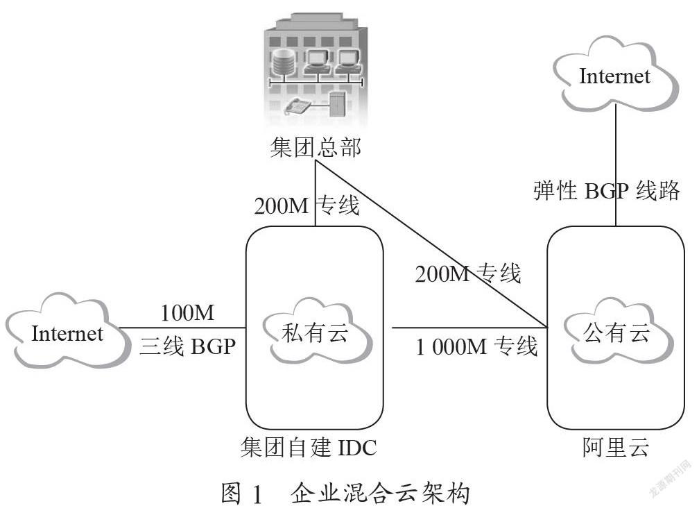 混合云向公有云转换对企业业务价值的提升研究