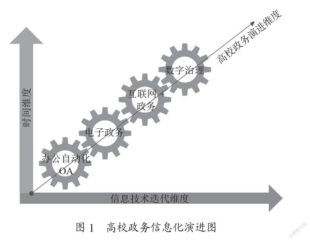 高校政务信息化数字治理的文献综述与知识图谱研究