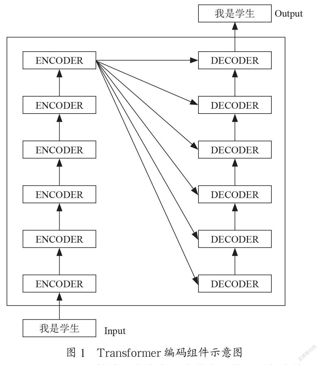 融合注意力机制的Unified-Transformer自动问答系统研究