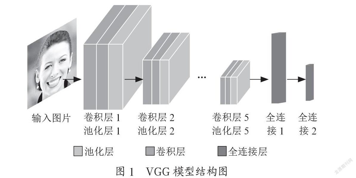 基于改进VGG模型的人脸表情识别研究