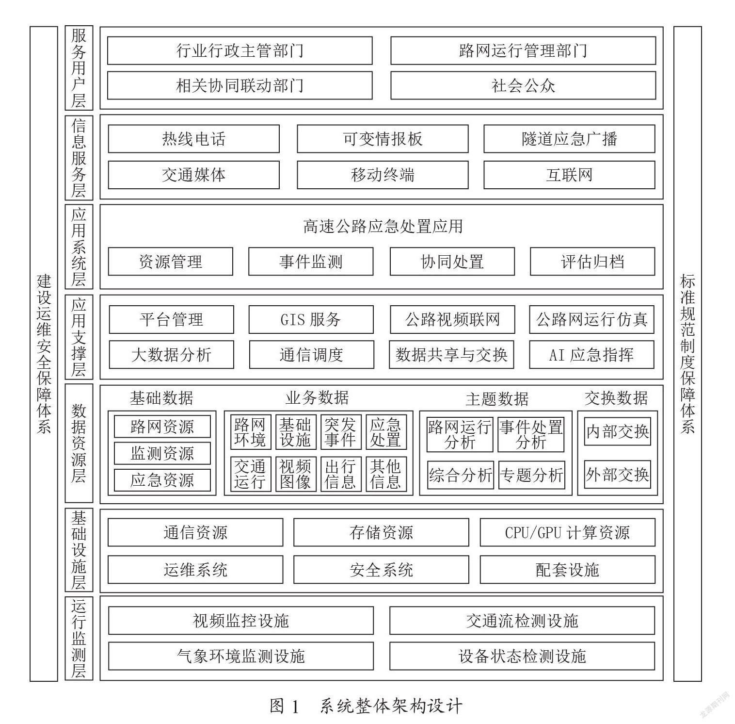 一种基于路网大数据的高速公路应急处置系统设计方案