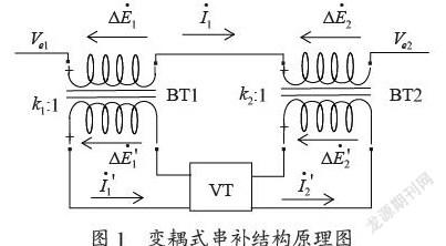 并、串联补偿在分布式发电系统中的运用