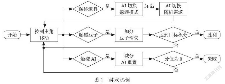 基于UE4的非遗文化虚拟展厅科普小游戏设计