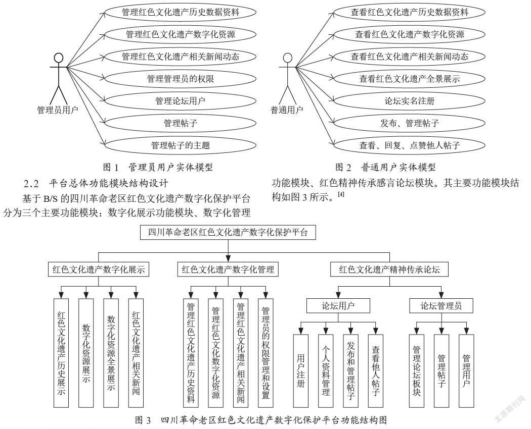 红色文化遗产数字化保护平台的设计与实现