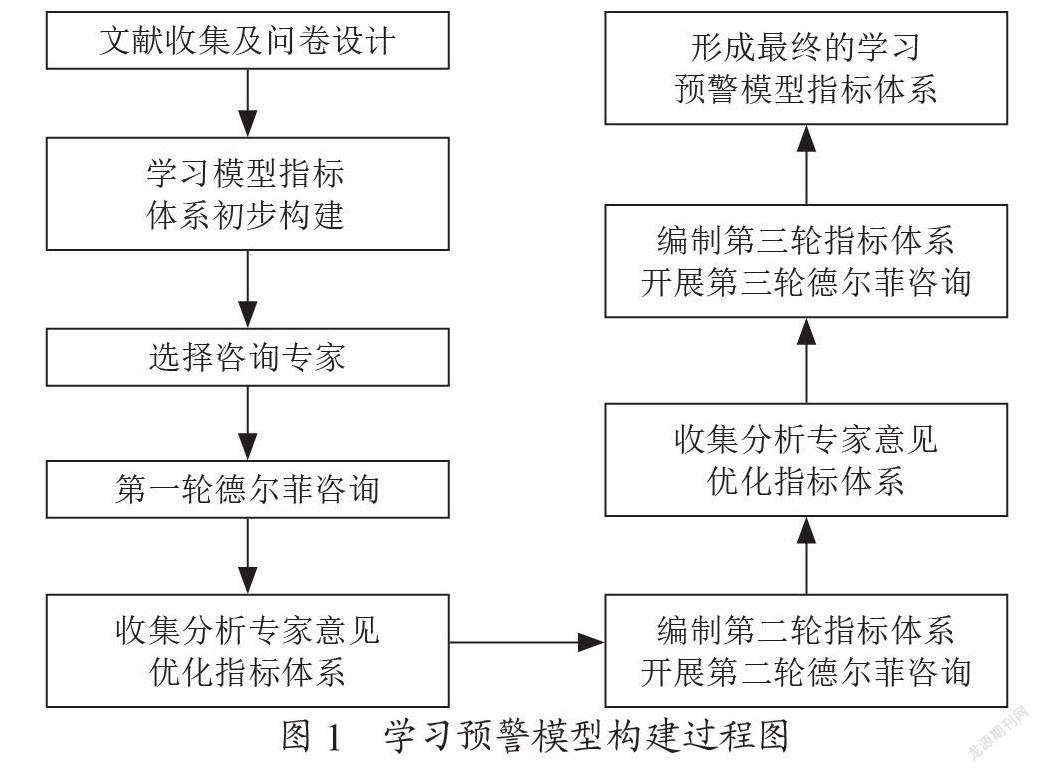 智慧校园背景下学生课程学习预警模型构建与实践