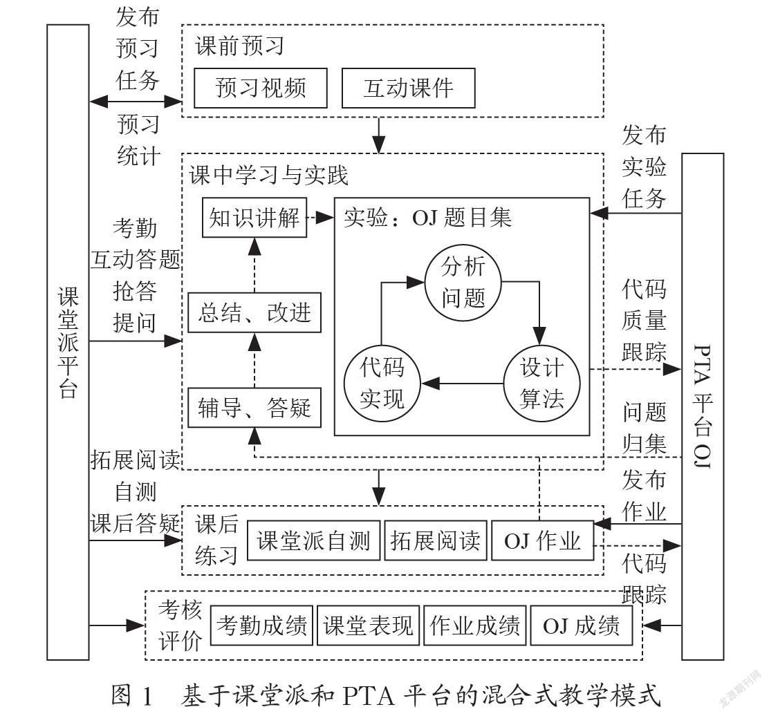 基于课堂派和PTA的混合式教学实践与探索