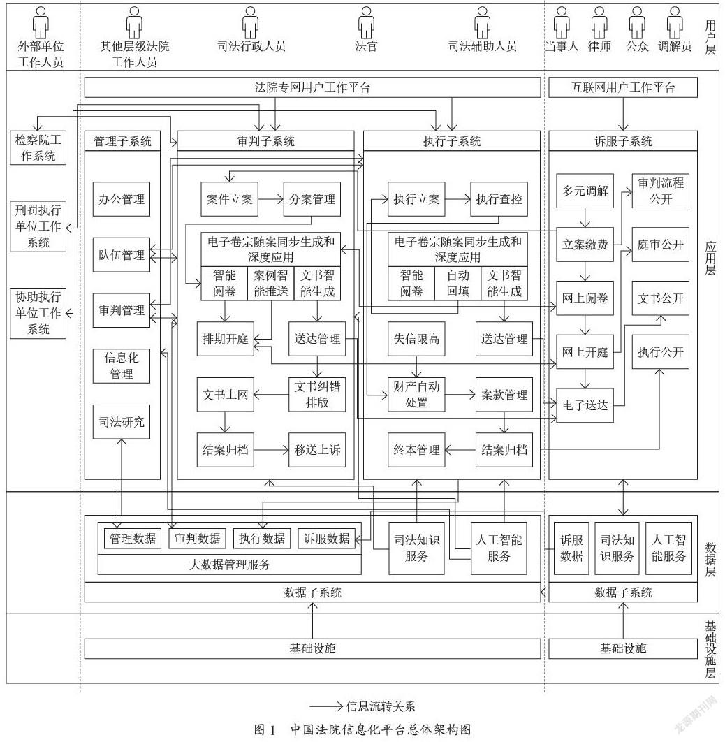 基于协同机制的中国法院信息化平台设计