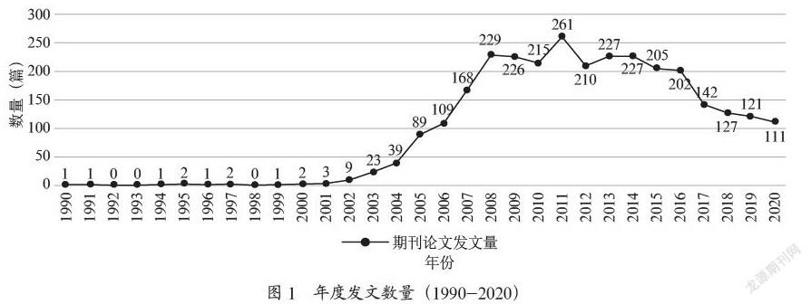 国内教师职业倦怠研究知识图谱计量分析