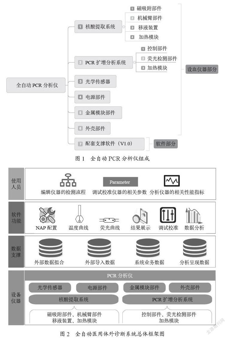 全自动医用体外诊断系统设计与研究
