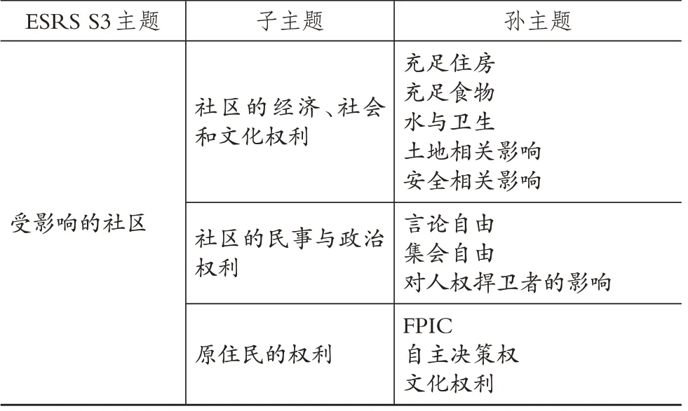 欧洲可持续发展报告准则《受影响的社区》解读
