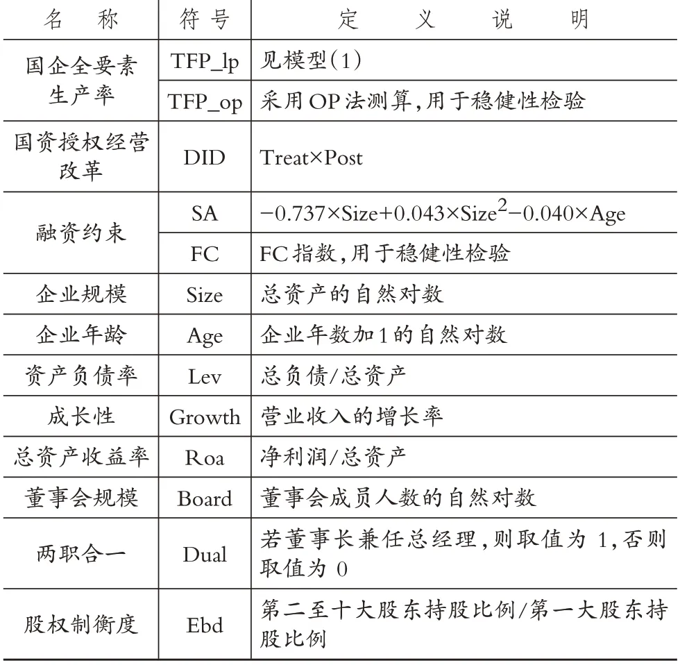 国资授权经营改革、融资约束与全要素生产率